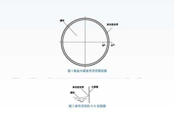 常州單層膜式柔性浮頂